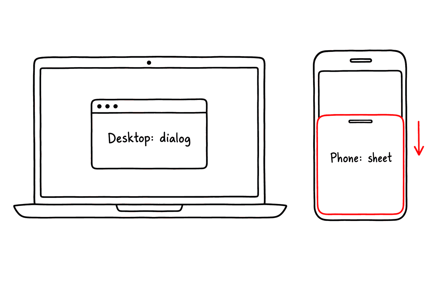 The same modal floats as a dialog on a laptop and opens as a swipe-to-close bottom sheet on a phone.